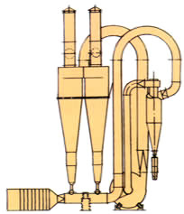 FG系列氣流干燥機