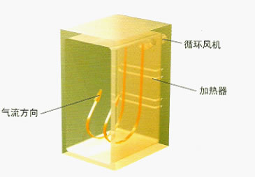 ���Lѭ�h(hu��n)����